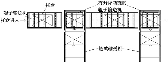 滾筒輸送線(xiàn)